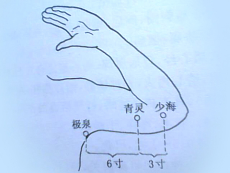 青靈穴→治頭痛、目黃