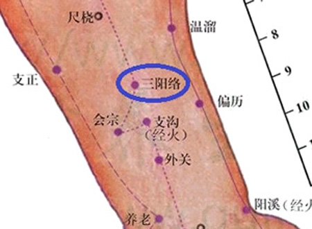 三陽絡(luò)穴→治耳聾、手臂痛