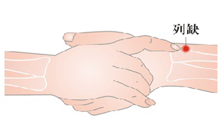 列缺穴→治頭痛、項(xiàng)強(qiáng)