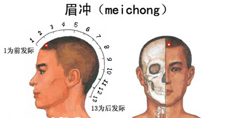 眉沖穴→治頭痛、眩暈
