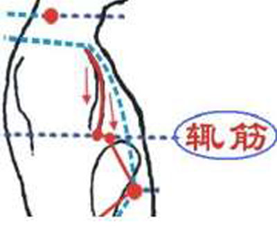 輒筋穴→治胸脅痛、嘔吐