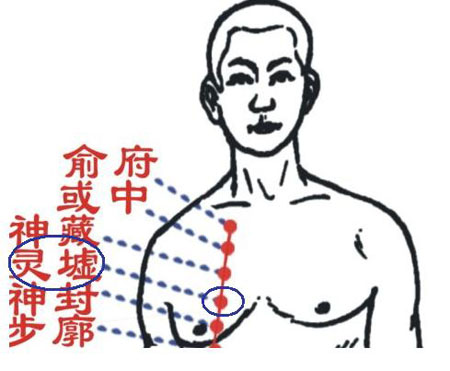 靈墟穴→治咳嗽、氣喘