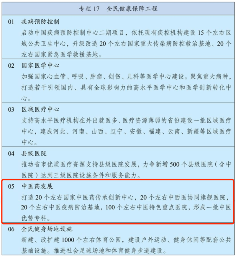 “十四五”規(guī)劃綱要定了！推動中醫(yī)藥傳承創(chuàng)新要這么干