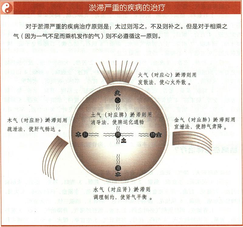 淤血應(yīng)怎樣治療？