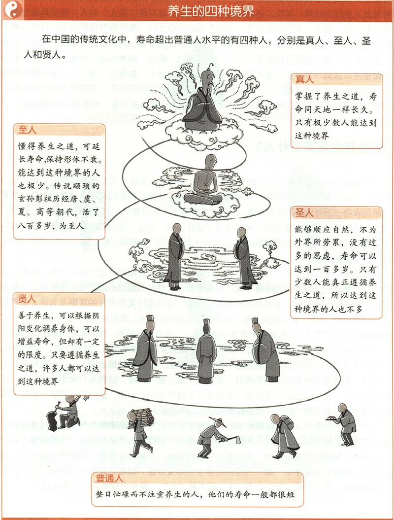 養(yǎng)生有哪四種境界？